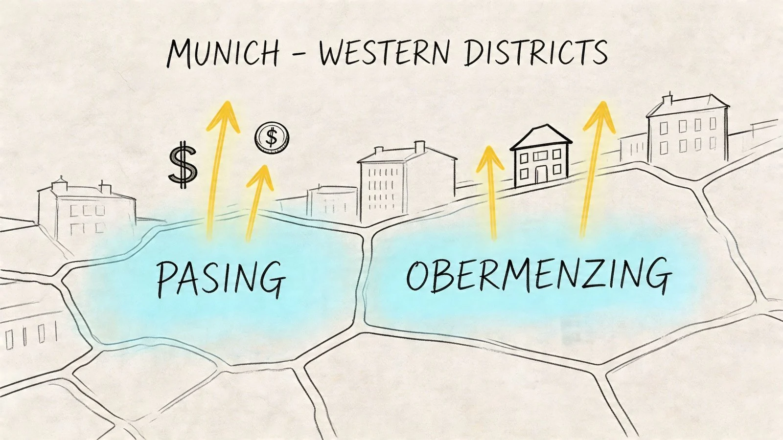 Eine illustrierte Karte der Münchner Stadtteile Pasing und Obermenzing mit steigenden Preissymbolen für Immobilieninvestitionen.