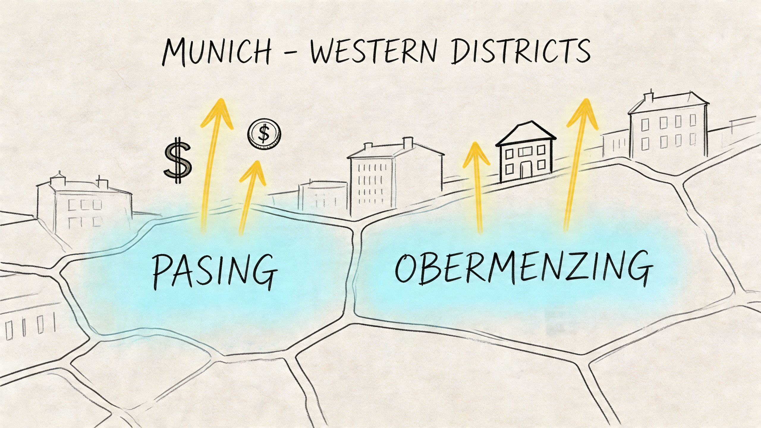 Eine illustrierte Karte der Münchner Stadtteile Pasing und Obermenzing mit steigenden Preissymbolen für Immobilieninvestitionen.